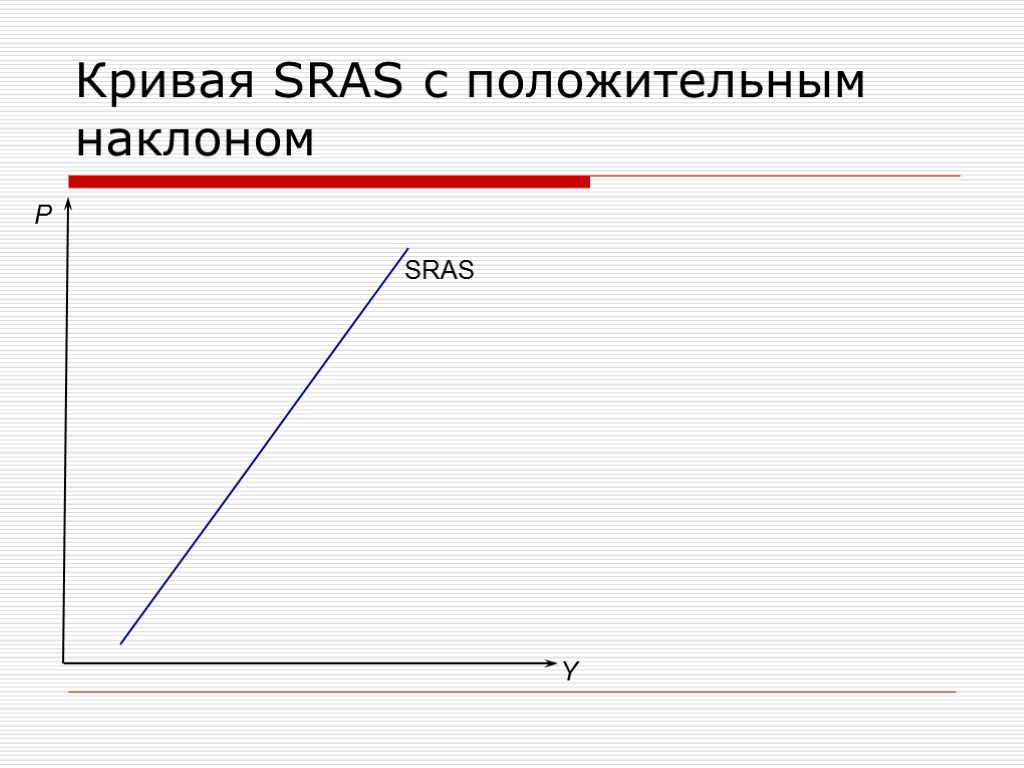 P SRAS Y Кривая SRAS с положительным наклоном